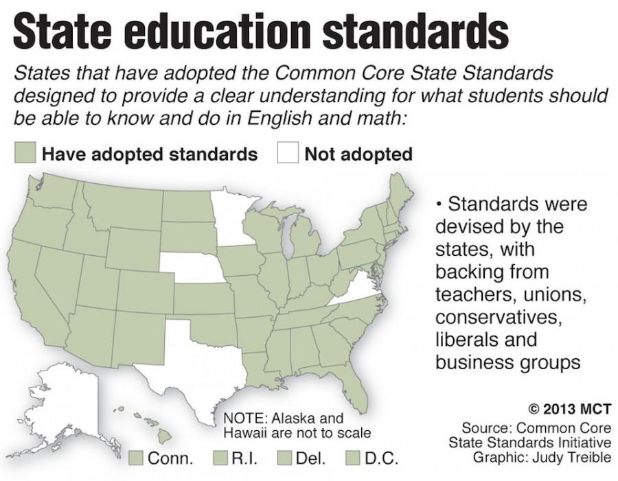 State education standards