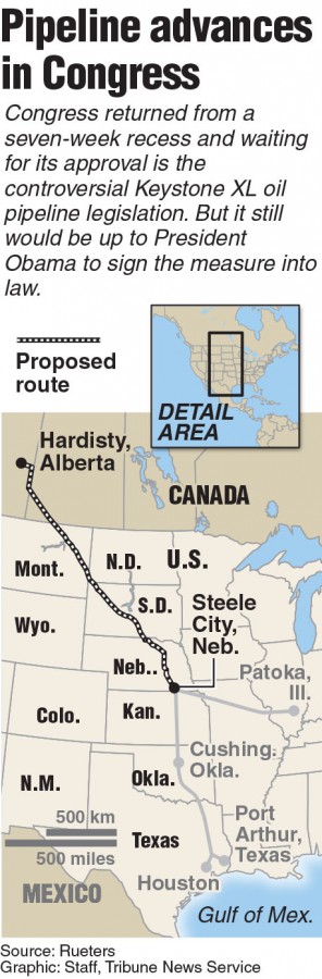 Map locating the proposed path of the Keystone pipeline. 