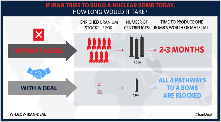 The Iran/United States agreement essentially blocks Irans ability from producing any weapons of mass destruction.