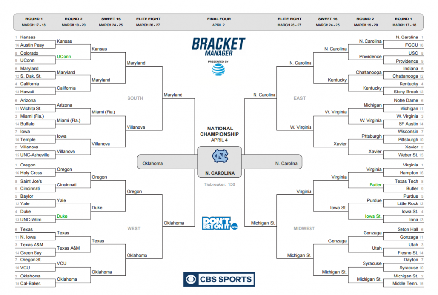 Bracketology 101 How to make a perfect bracket The Paw Print