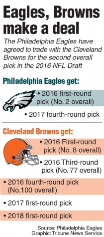 Breaking down the Eagles-Browns trade. TNS 2016