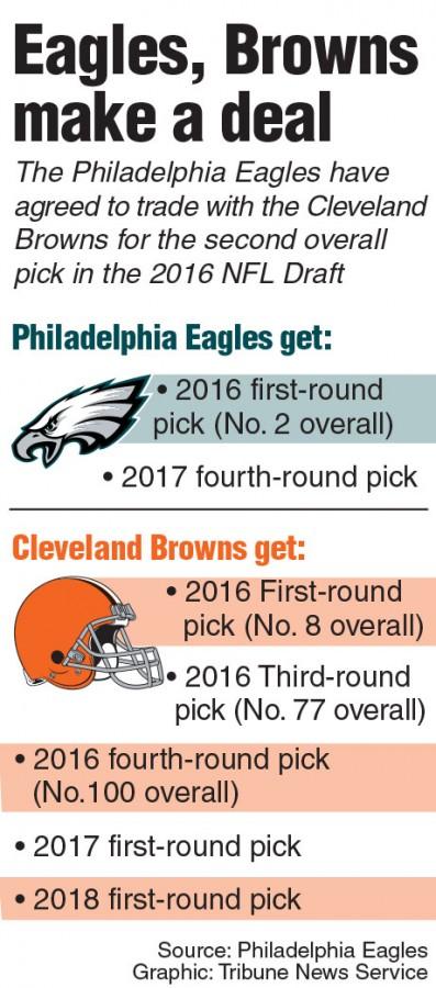 Breaking down the Eagles-Browns trade. TNS 2016