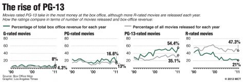 MPAA ratings must go