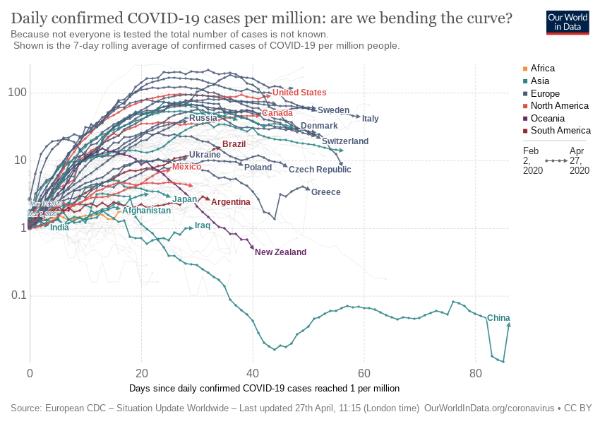 This+graph+shows+the+geographic+distribution+of+COVID-19+cases+world+wide.+It+is+updated+daily+on+the+European+CDC+website.